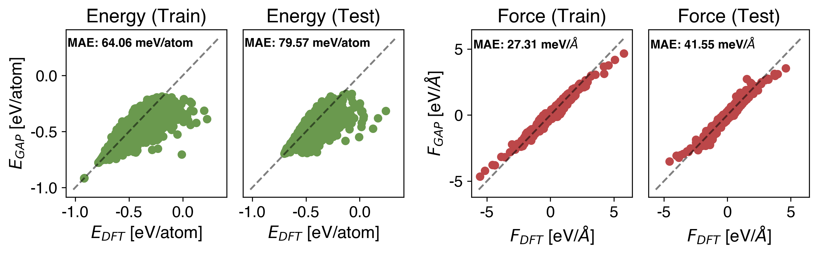 Rb Energy vs Force