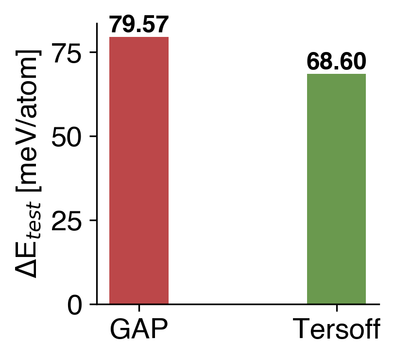 Energy Comparison