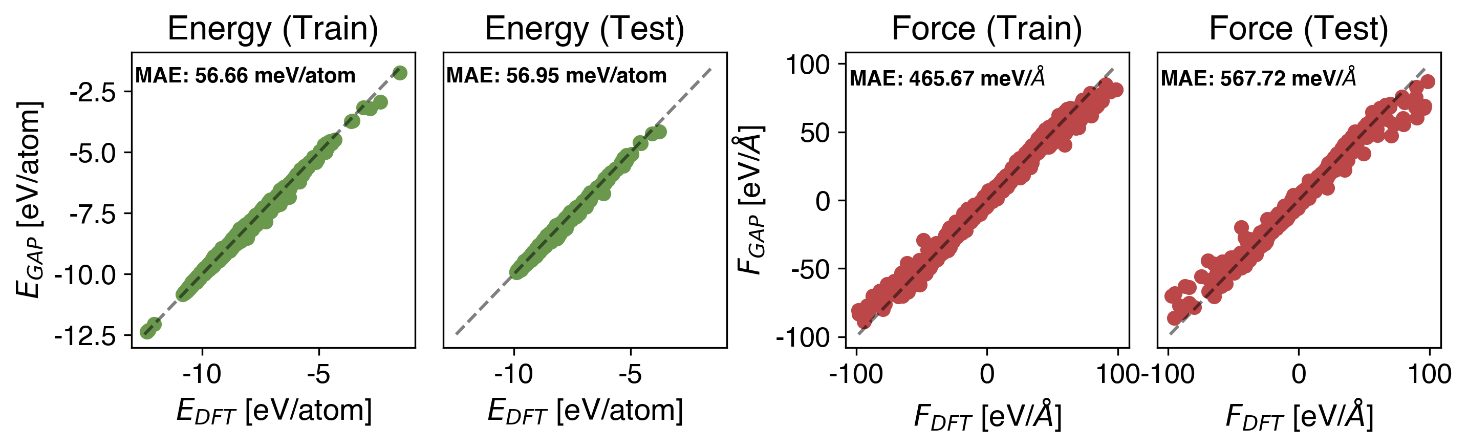 Re Energy vs Force