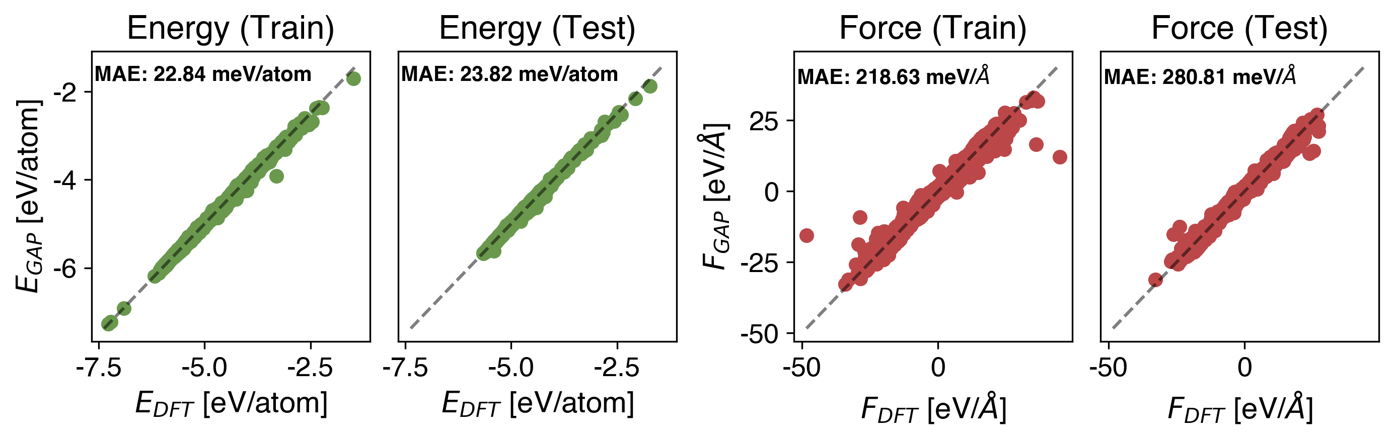 Rh Energy vs Force