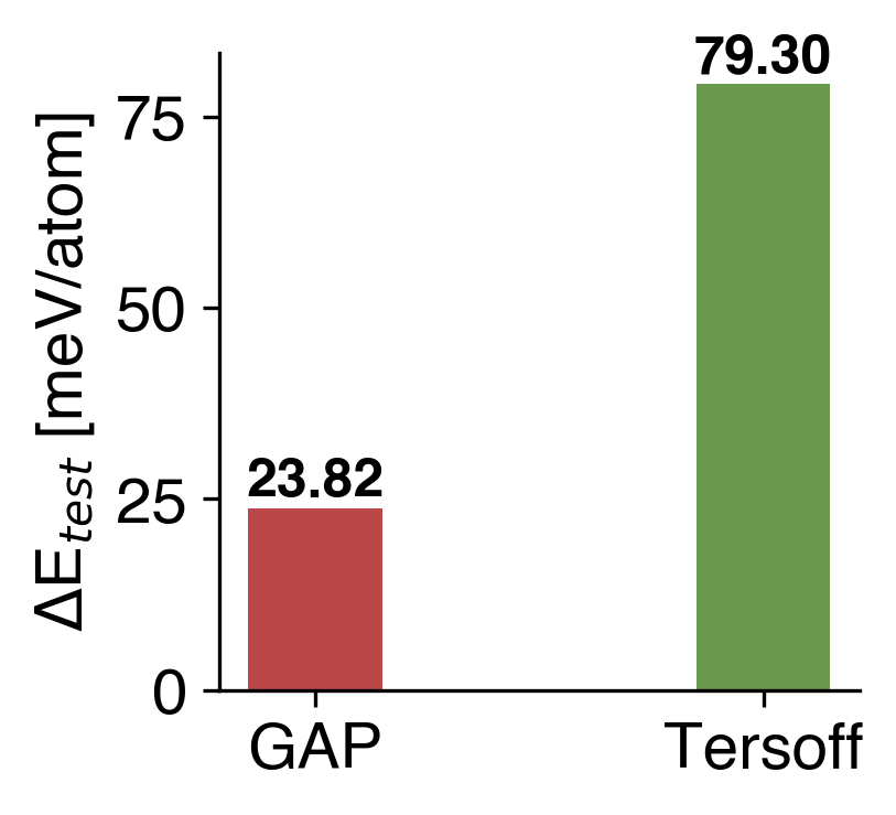 Energy Comparison