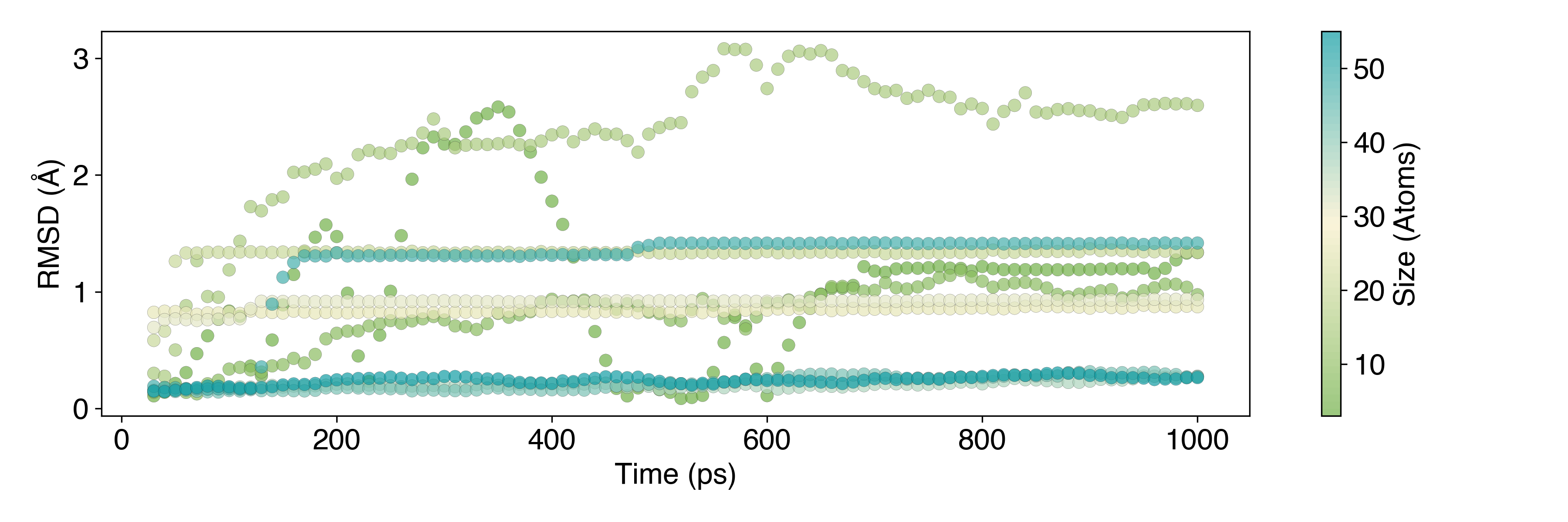 Rh Lattice