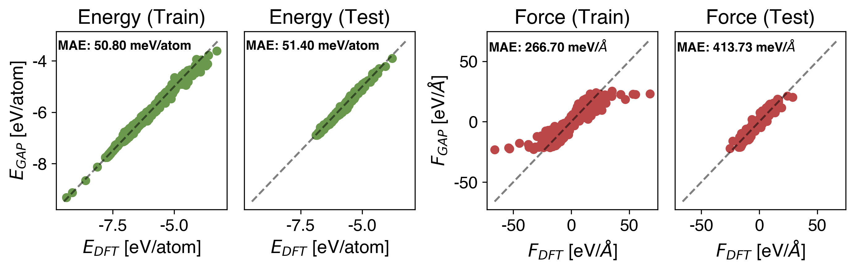 Ru Energy vs Force