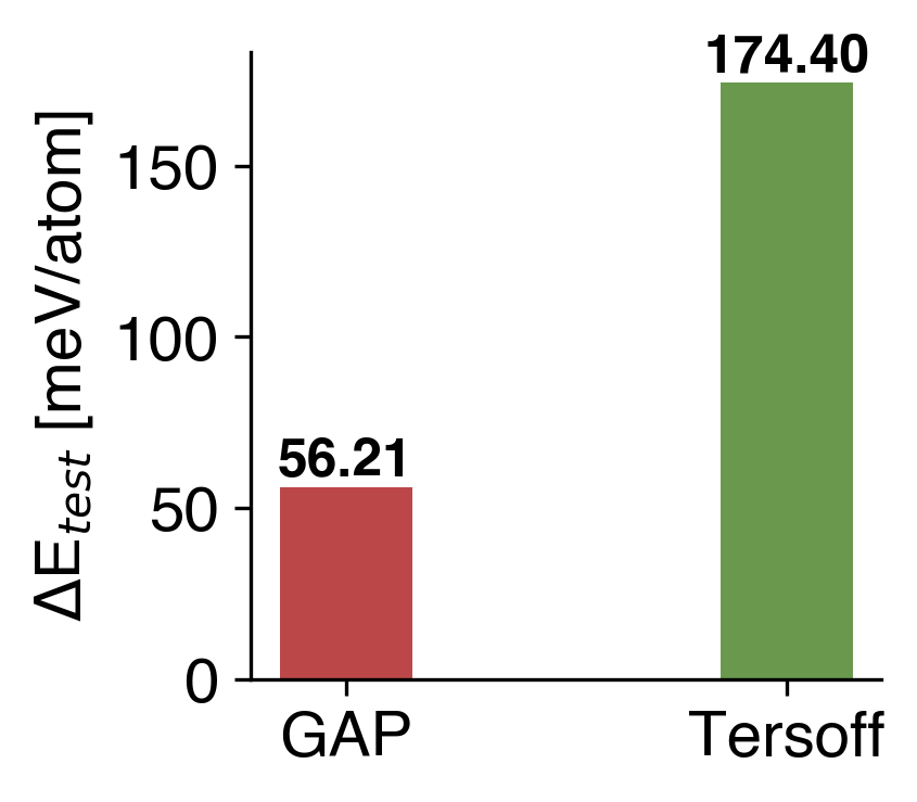 Energy Comparison