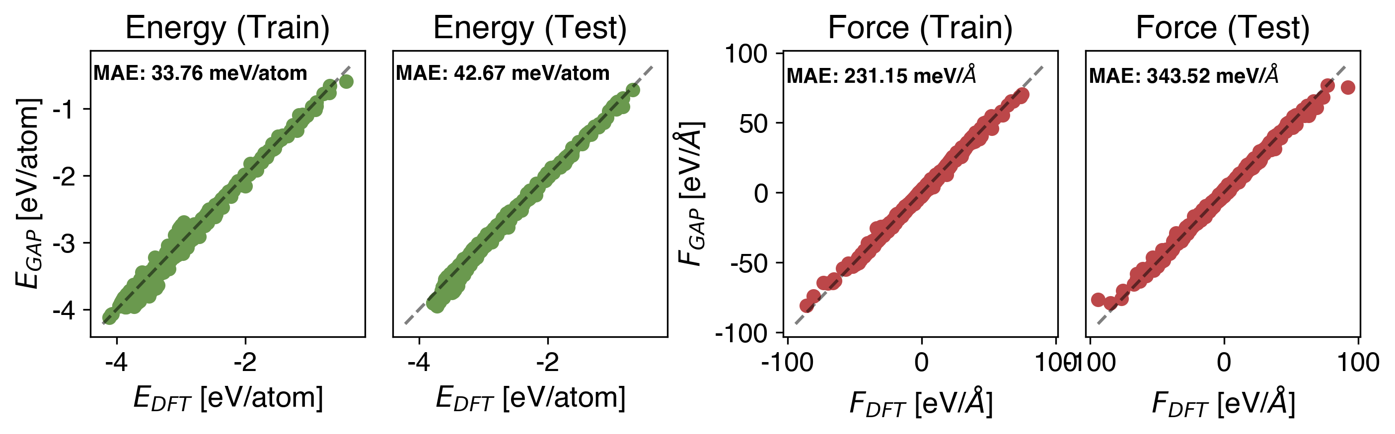 Sb Energy vs Force