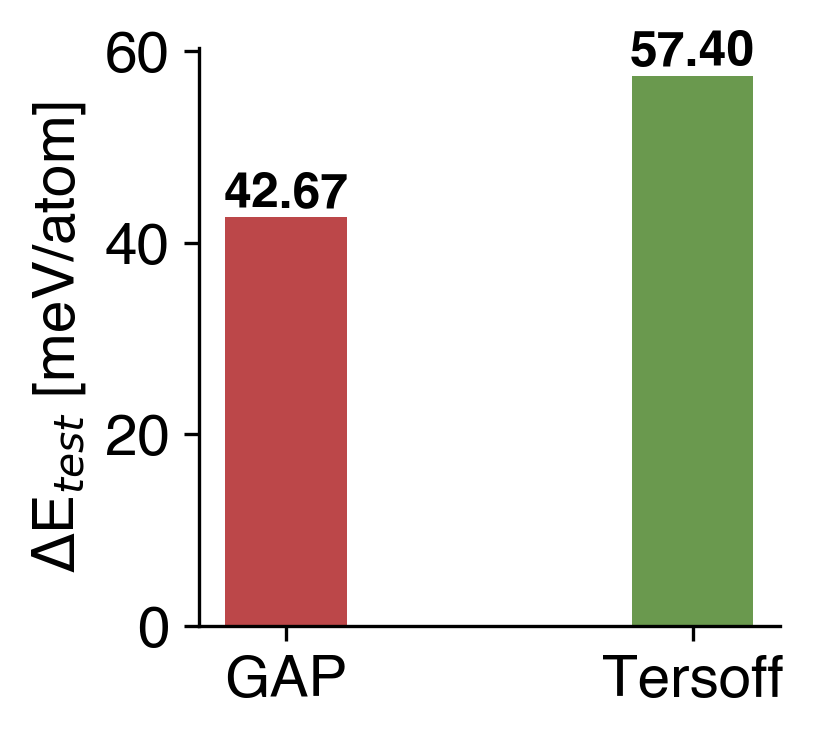 Energy Comparison