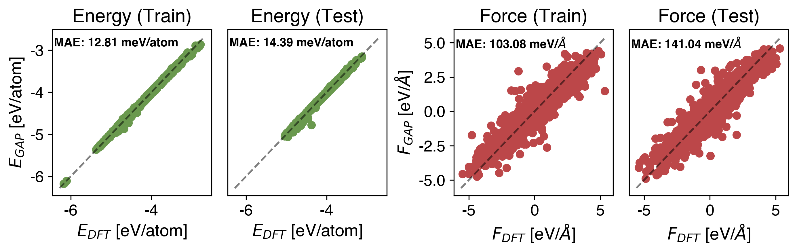 Sc Energy vs Force
