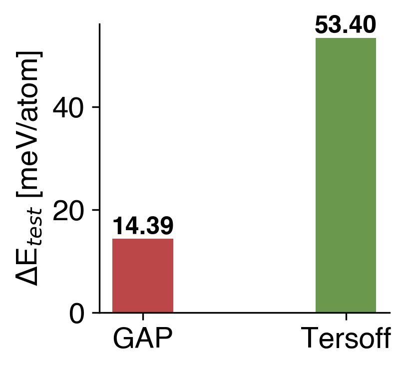 Energy Comparison