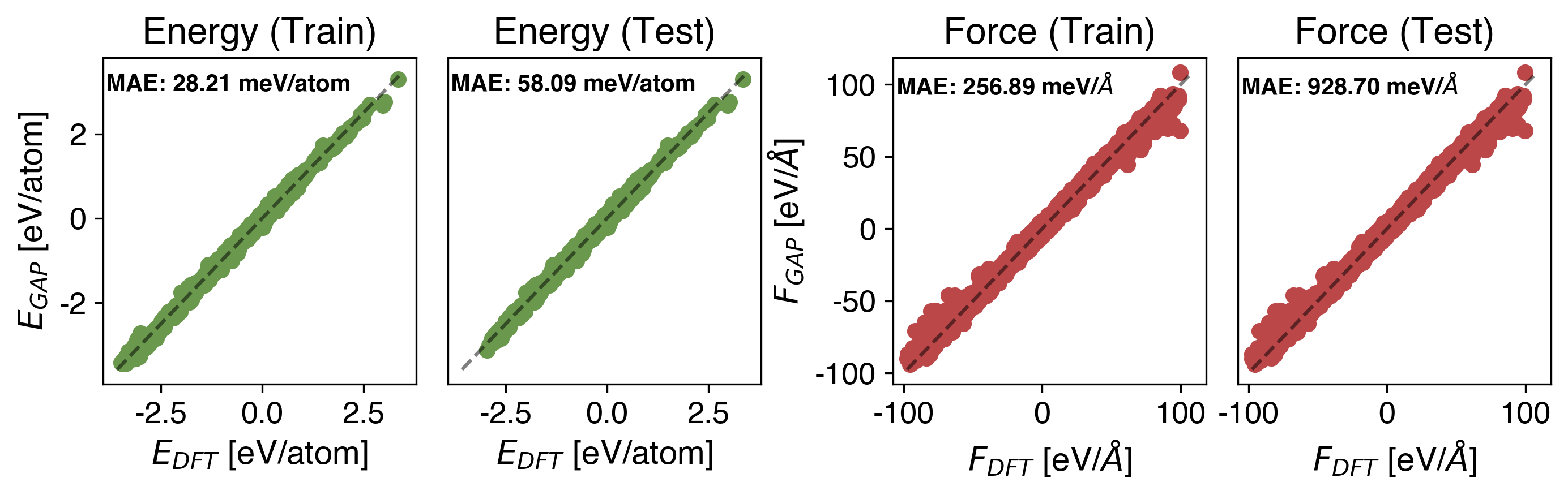 Se Energy vs Force