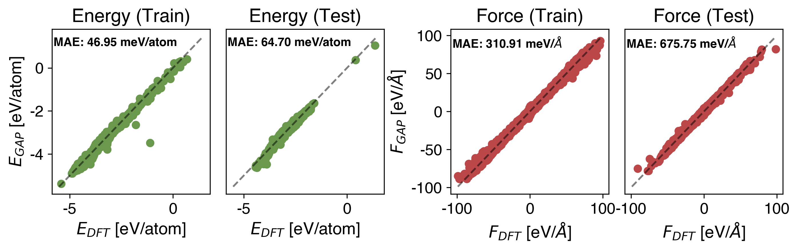 Si Energy vs Force