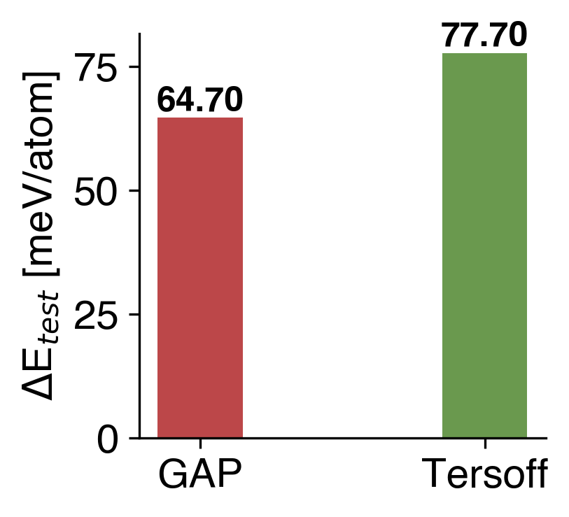 Energy Comparison
