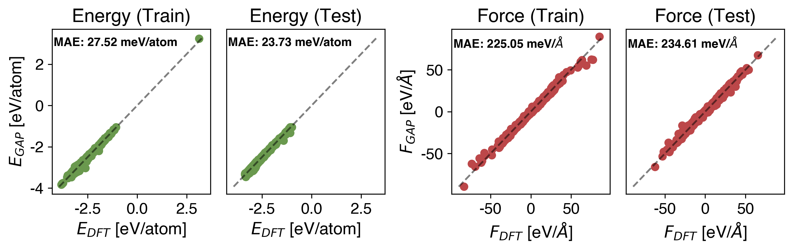 Sn Energy vs Force