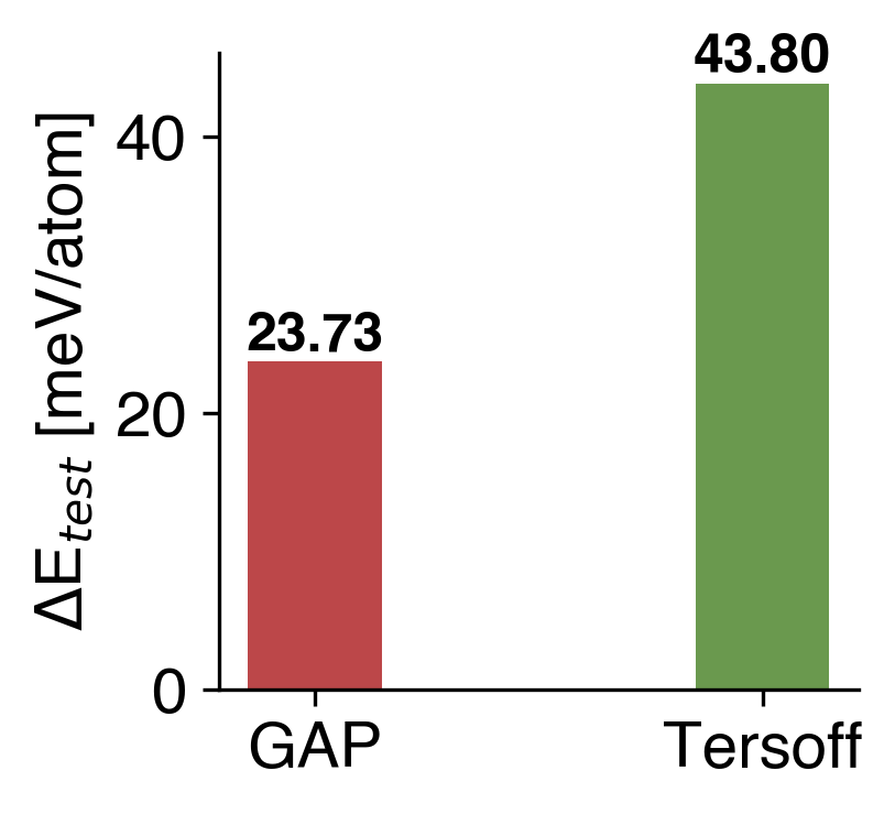 Energy Comparison