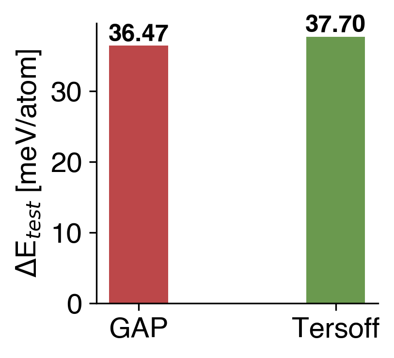 Energy Comparison