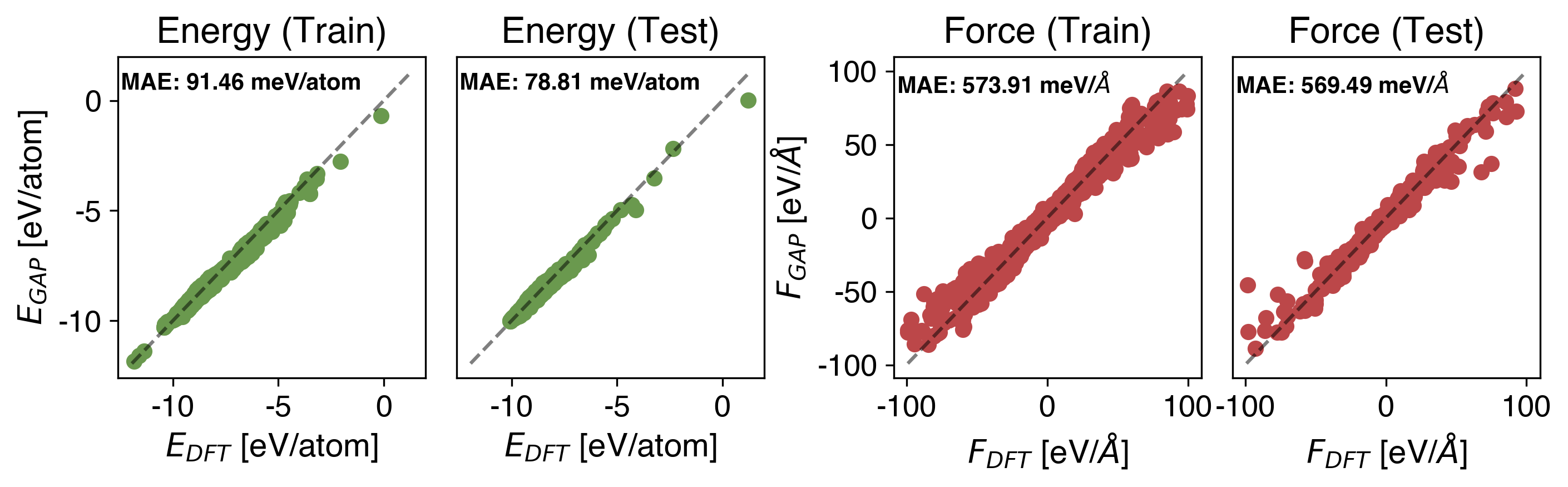Ta Energy vs Force