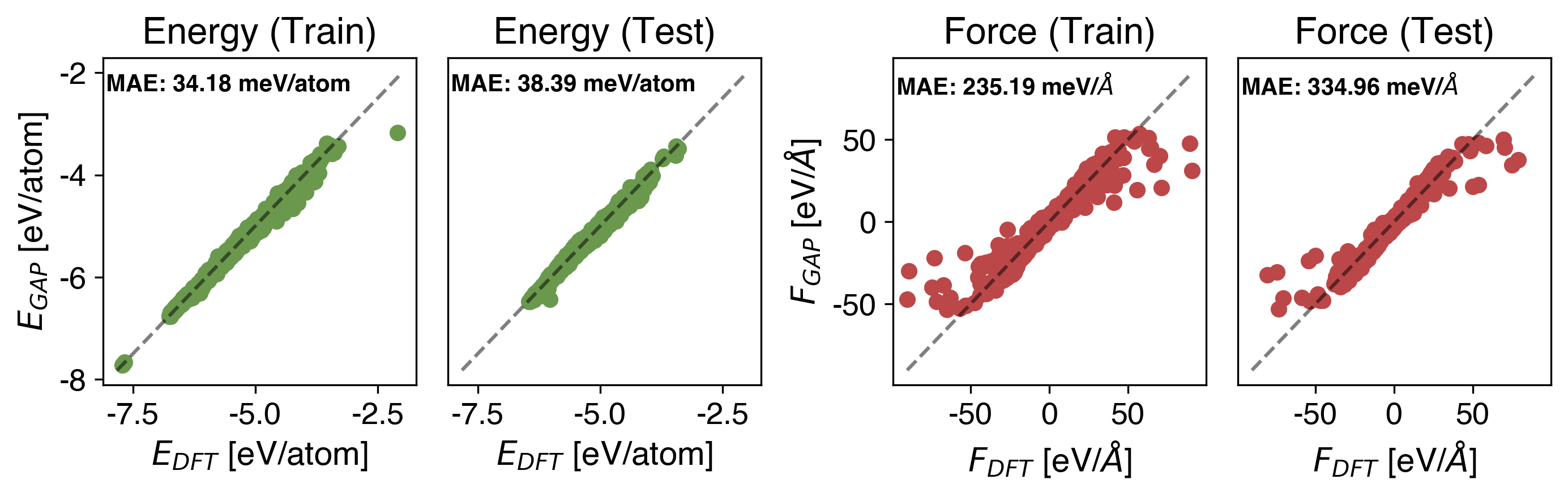 Ti Energy vs Force