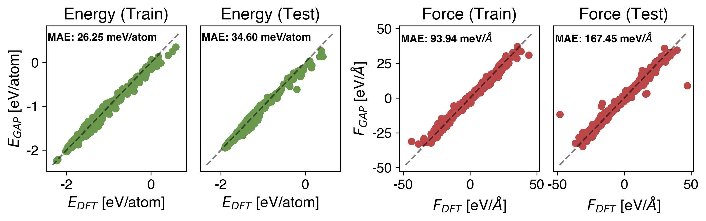 Tl Energy vs Force