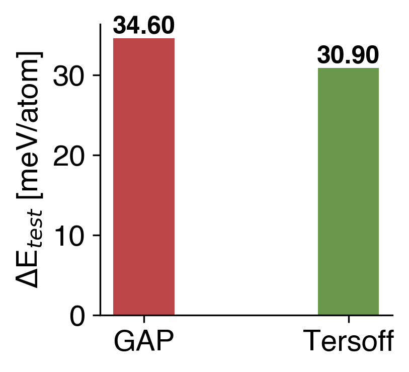 Energy Comparison