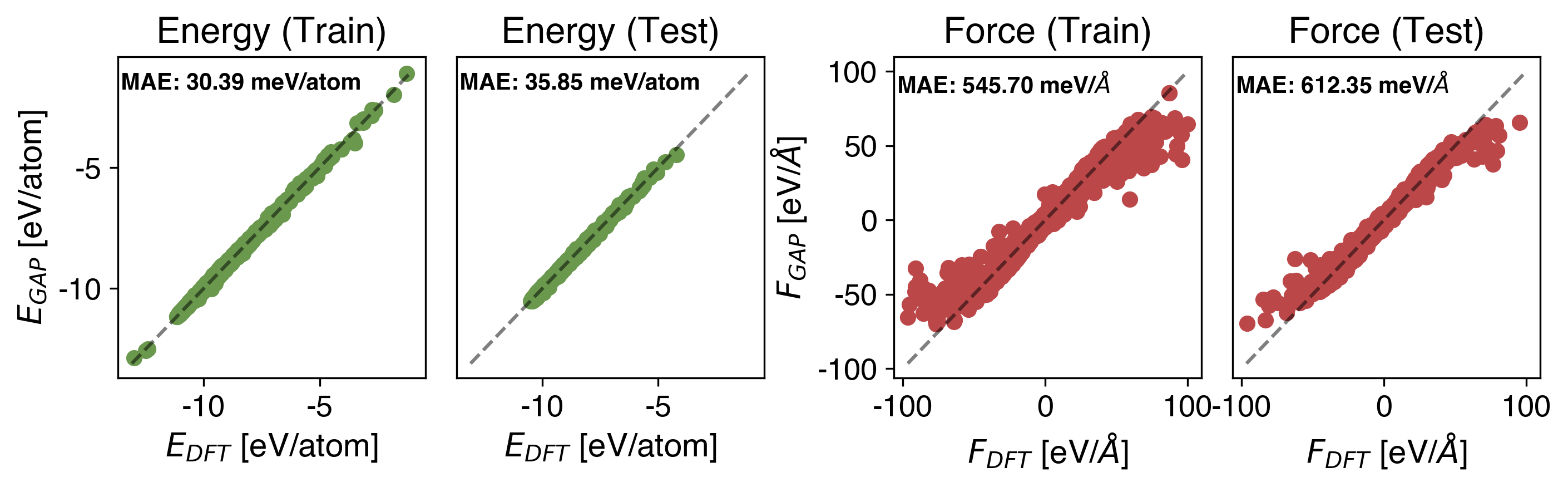 W Energy vs Force