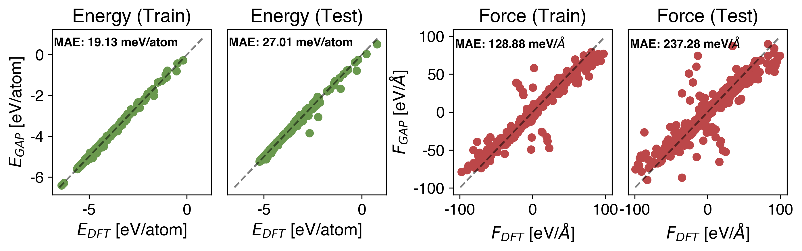 Y Energy vs Force