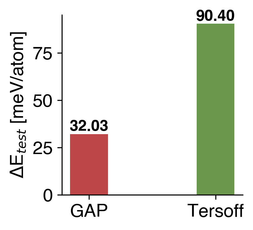 Energy Comparison