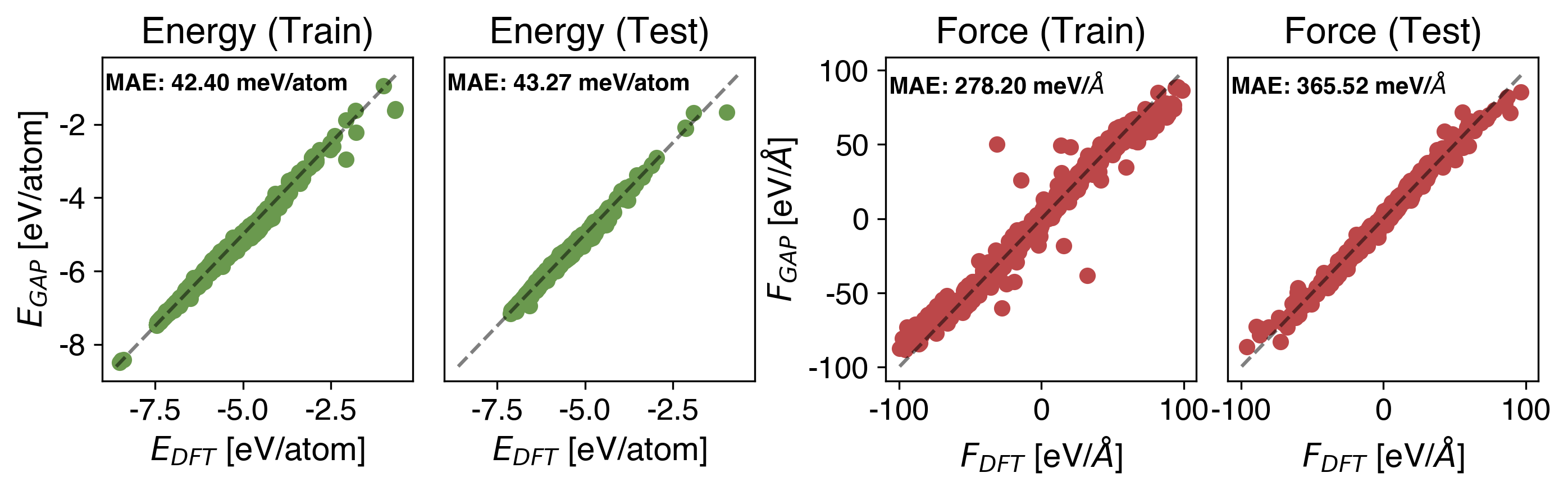 Zr Energy vs Force