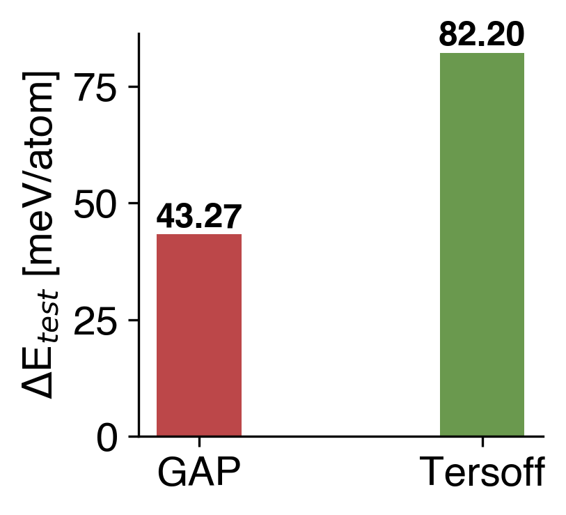 Energy Comparison